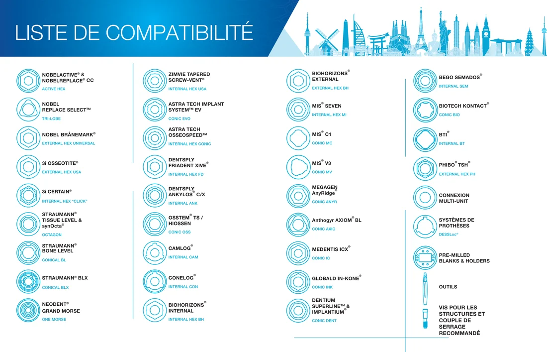 Tableau des connexions d'implants compatibles